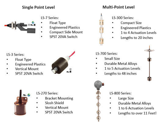 Single & Multipoint level